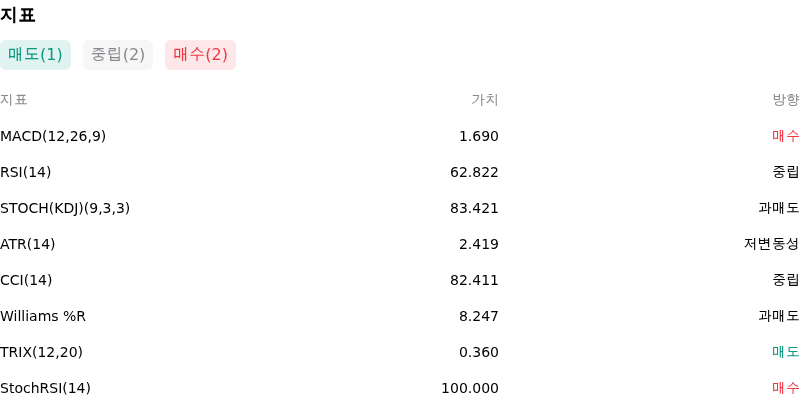 IndicatorAnalysis