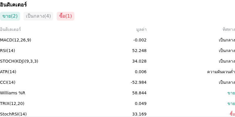 IndicatorAnalysis