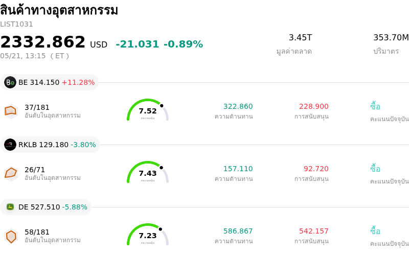 สินค้าทางอุตสาหกรรม