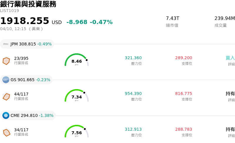 銀行業與投資服務