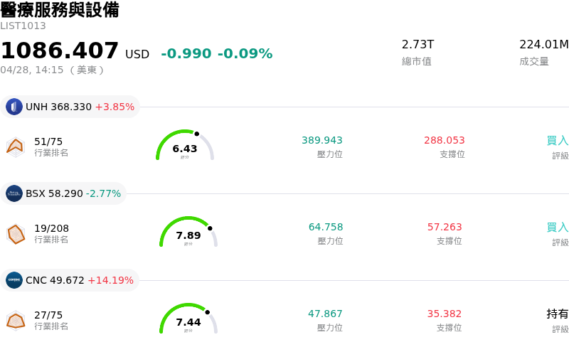 醫療服務與設備