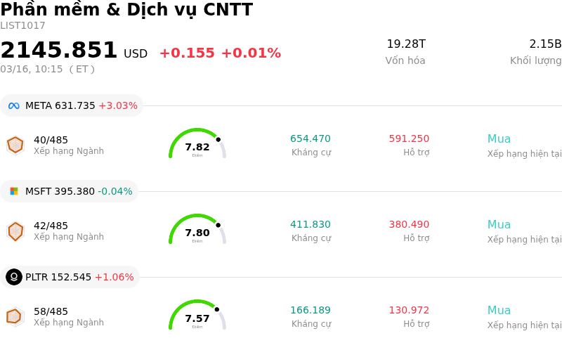 Phần mềm & Dịch vụ CNTT