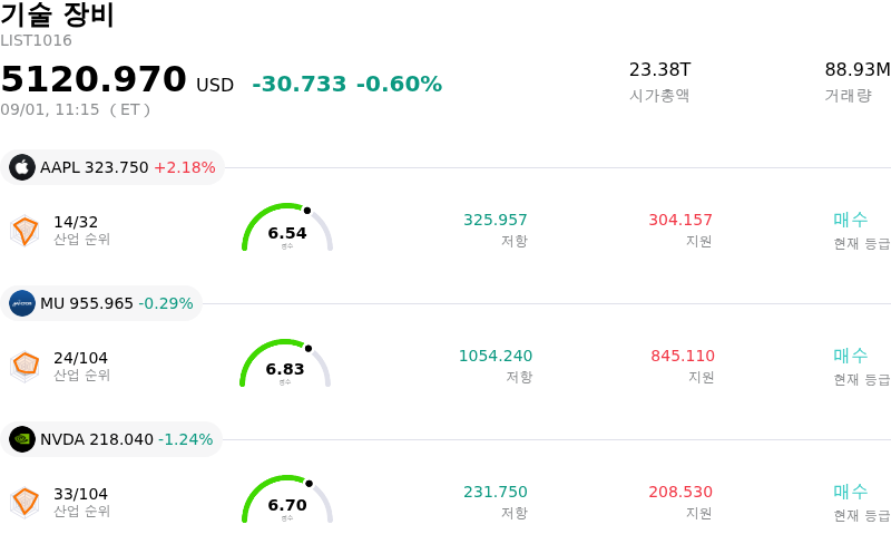 기술 장비