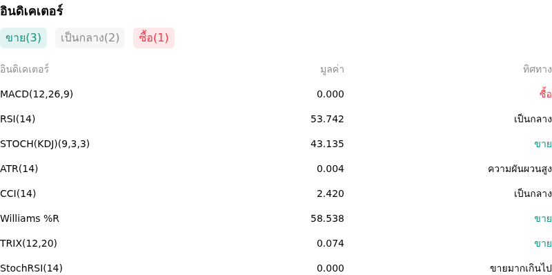 IndicatorAnalysis