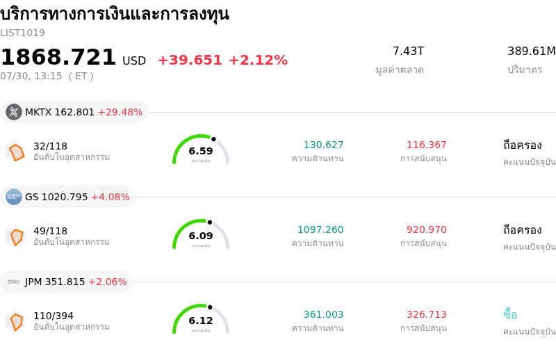 บริการทางการเงินและการลงทุน