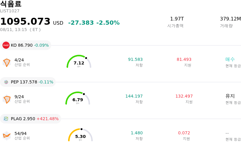 식음료