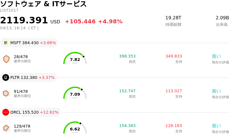 ソフトウェア & ITサービス