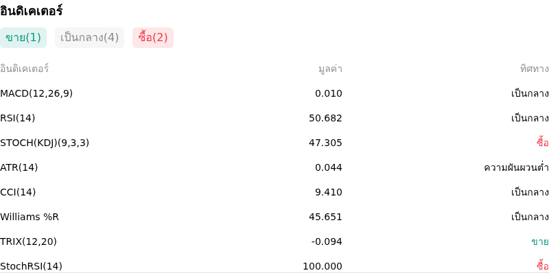 IndicatorAnalysis