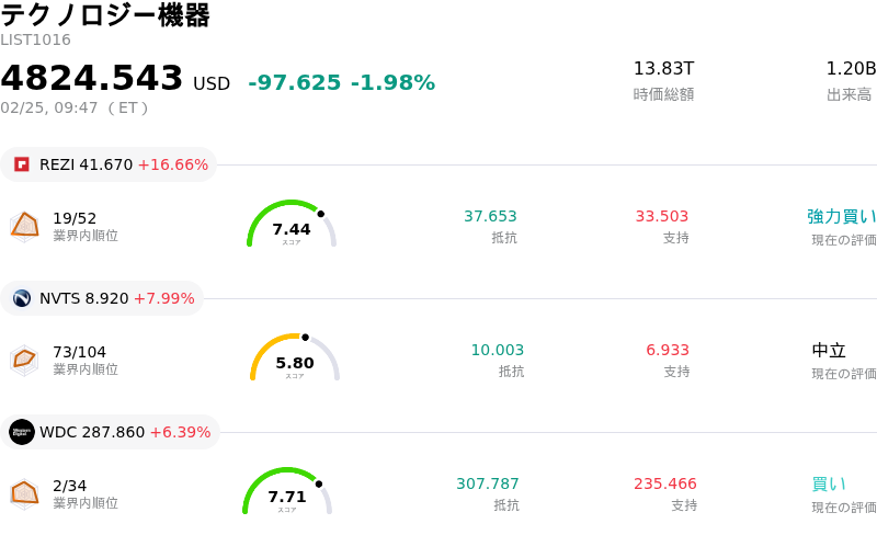 テクノロジー機器