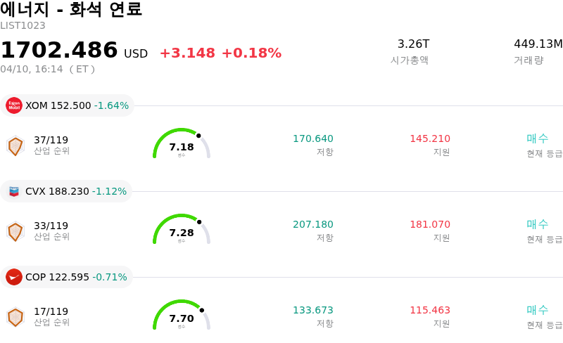 에너지 - 화석 연료