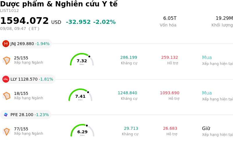 Dược phẩm & Nghiên cứu Y tế