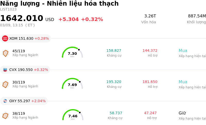 Năng lượng - Nhiên liệu hóa thạch