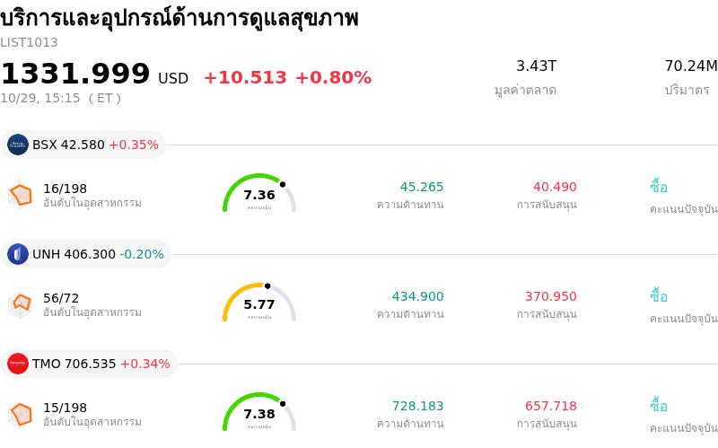 บริการและอุปกรณ์ด้านการดูแลสุขภาพ