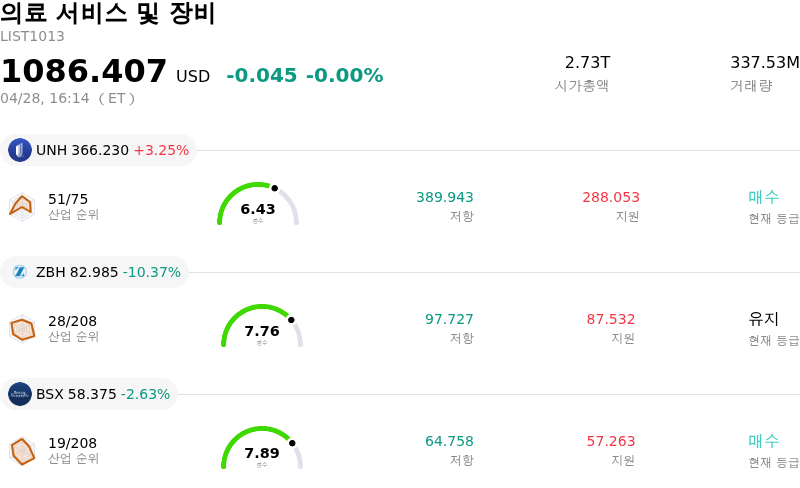 의료 서비스 및 장비