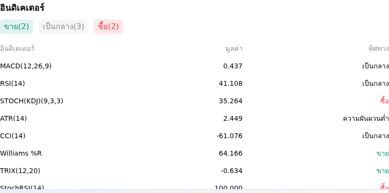 IndicatorAnalysis