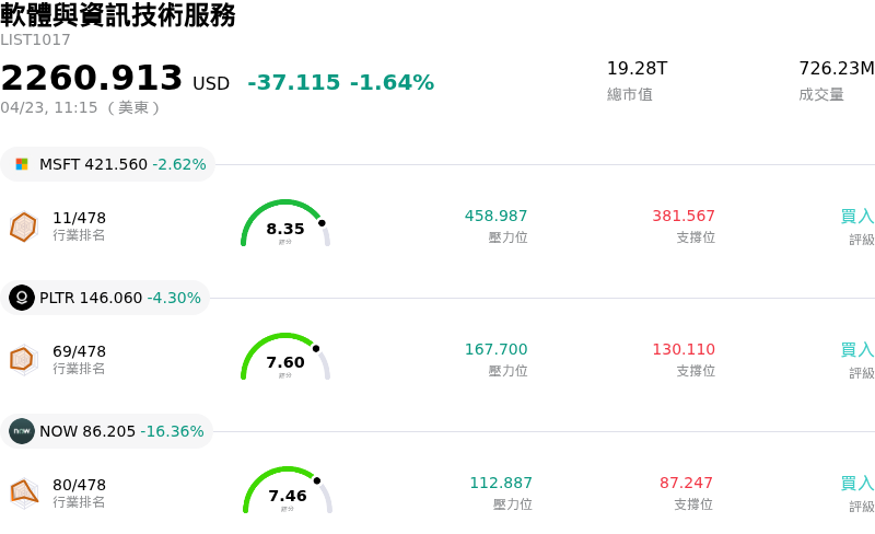 軟體與資訊技術服務