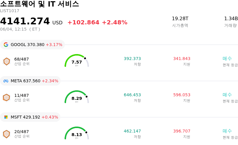 소프트웨어 및 IT 서비스