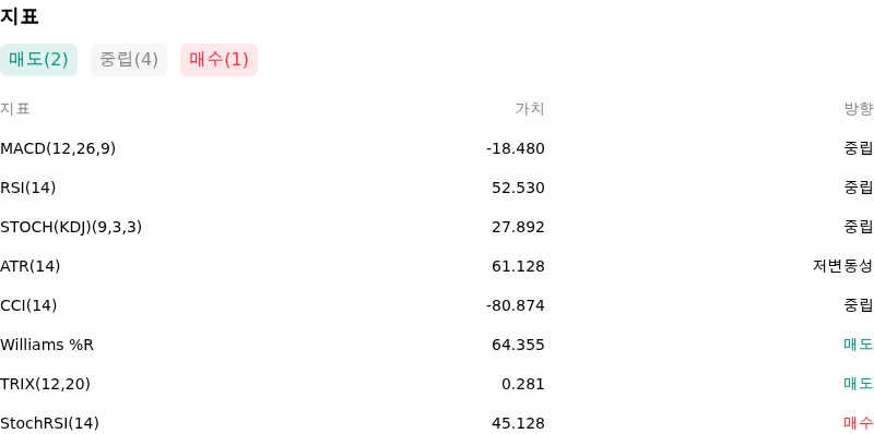 IndicatorAnalysis
