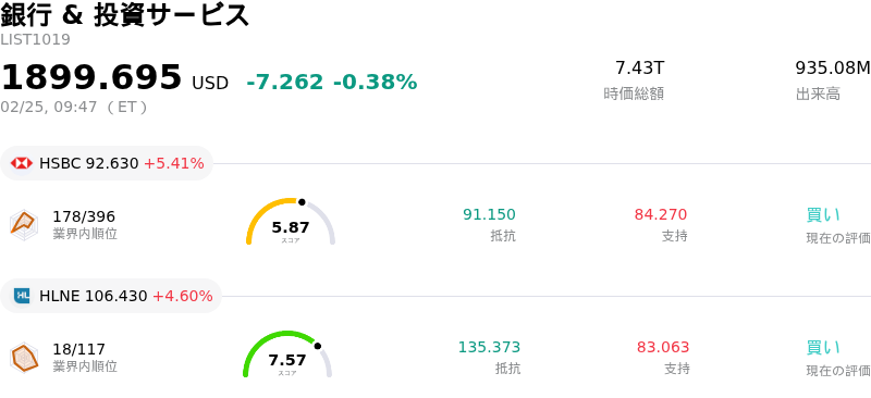 銀行 & 投資サービス