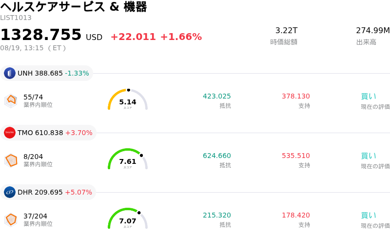 ヘルスケアサービス & 機器