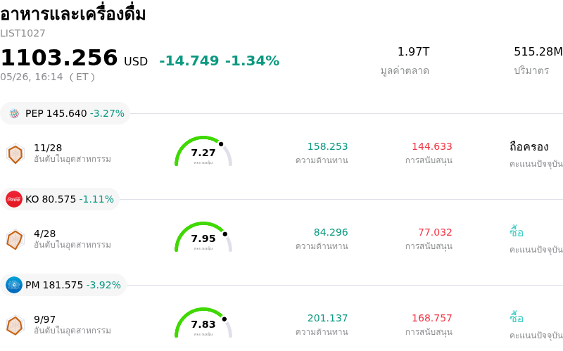 อาหารและเครื่องดื่ม