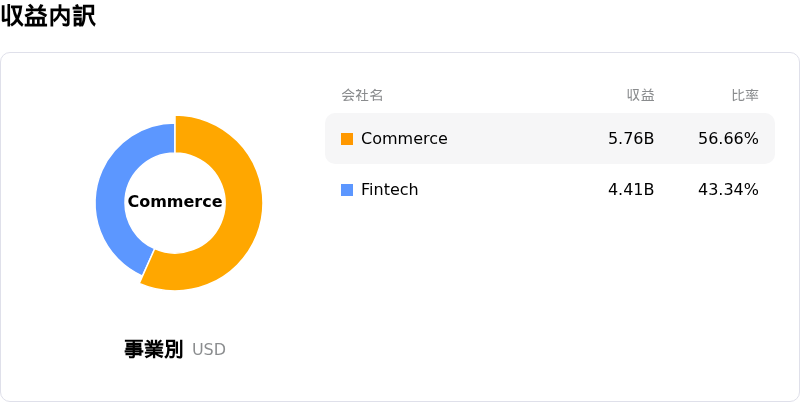 MercadoLibre Incåçå
èš³