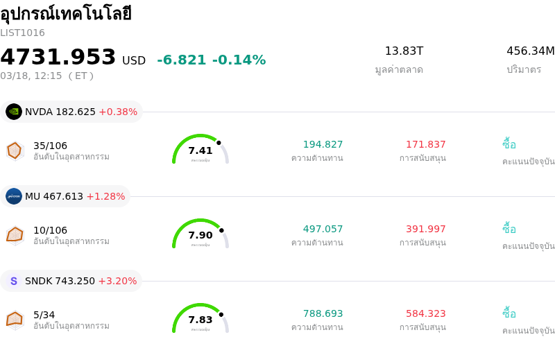 อุปกรณ์เทคโนโลยี