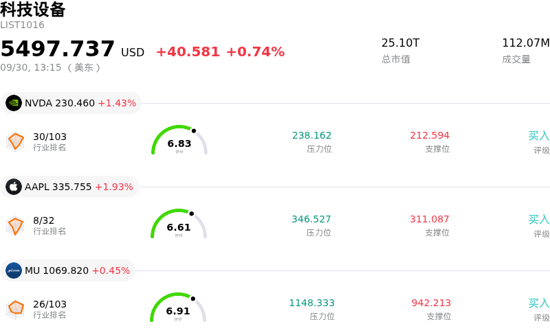 科技设备