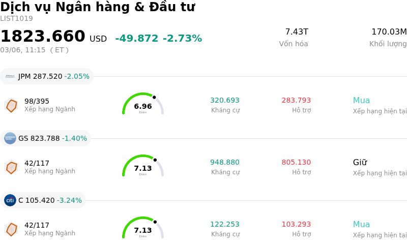 Dịch vụ Ngân hàng & Đầu tư