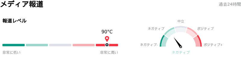 Meta Platforms Incメディア報道