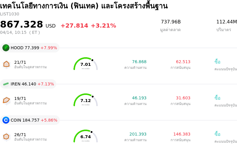 เทคโนโลยีทางการเงิน (ฟินเทค) และโครงสร้างพื้นฐาน