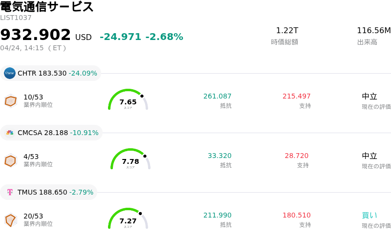 電気通信サービス