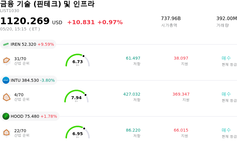 금융 기술 (핀테크) 및 인프라