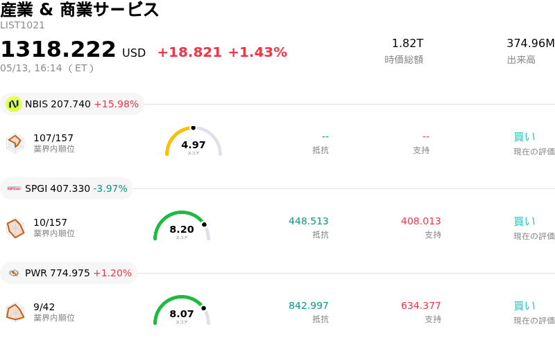 産業 & 商業サービス