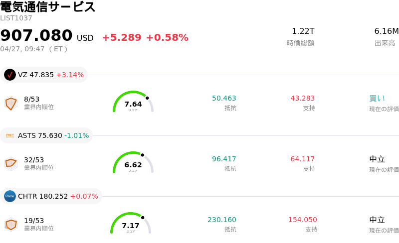 電気通信サービス