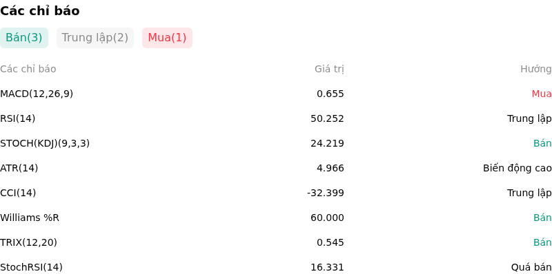 IndicatorAnalysis