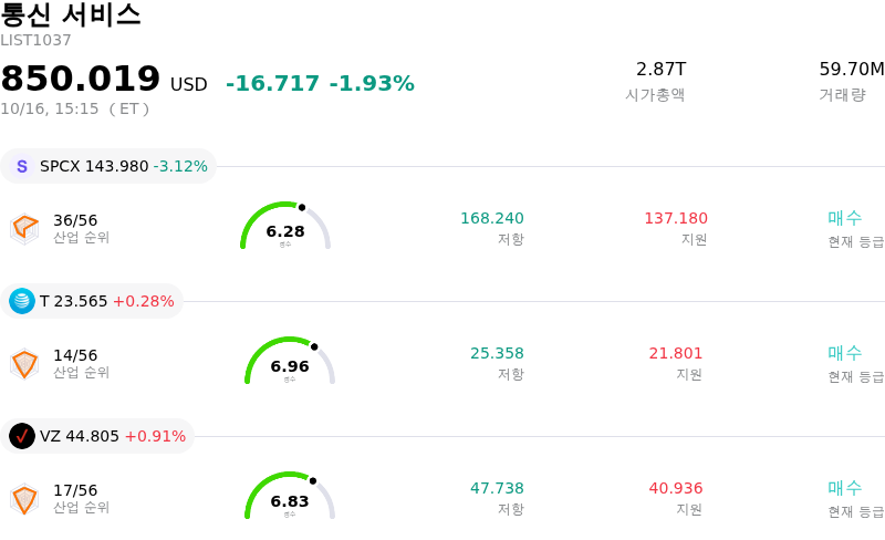 통신 서비스
