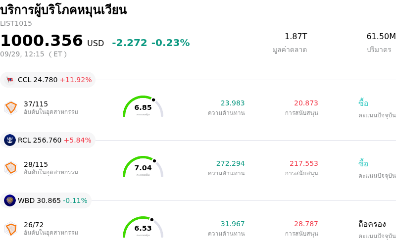 บริการผู้บริโภคหมุนเวียน