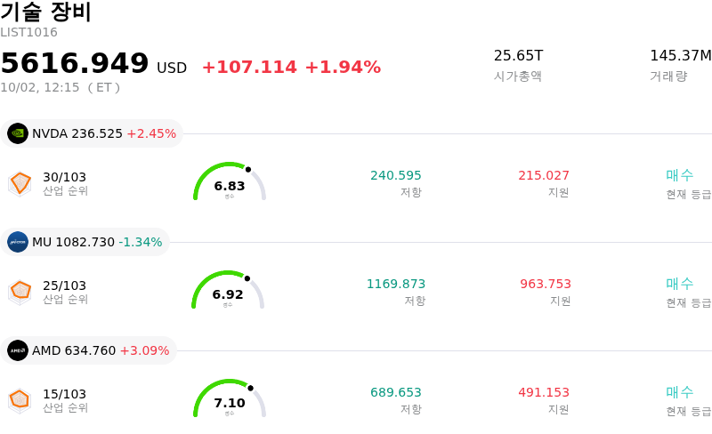 기술 장비