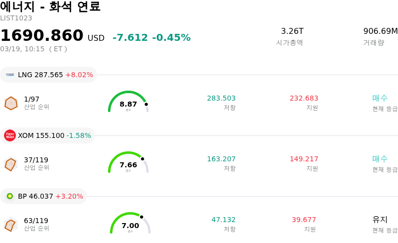 에너지 - 화석 연료