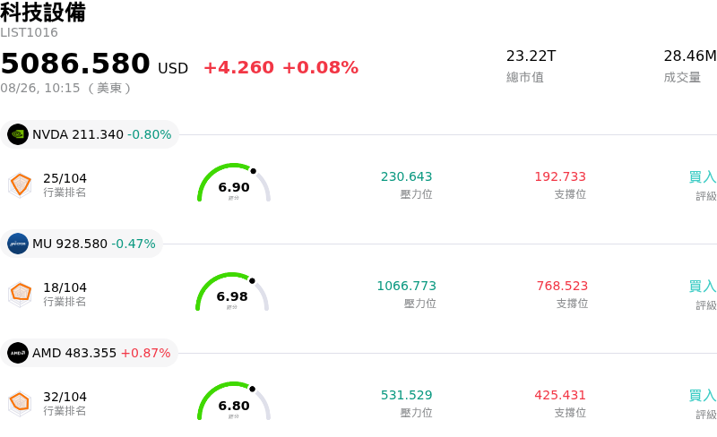 科技設備
