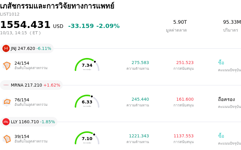 เภสัชกรรมและการวิจัยทางการแพทย์