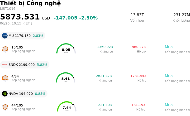 Thiết bị Công nghệ