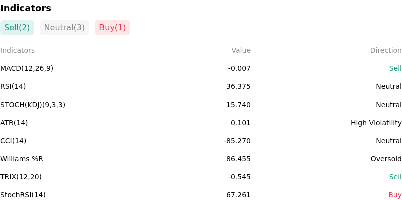 IndicatorAnalysis