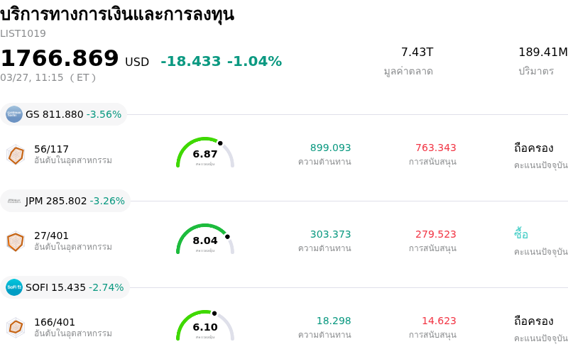 บริการทางการเงินและการลงทุน