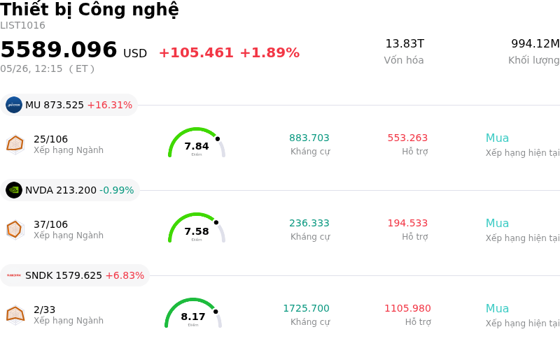 Thiết bị Công nghệ