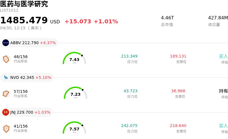 医药与医学研究
