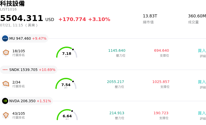 科技設備