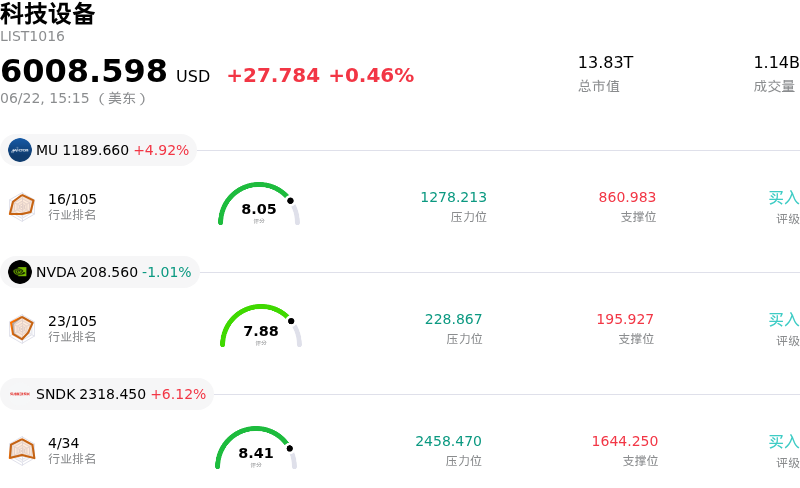科技设备