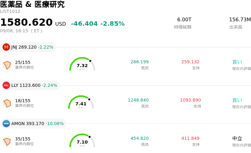 医薬品 & 医療研究